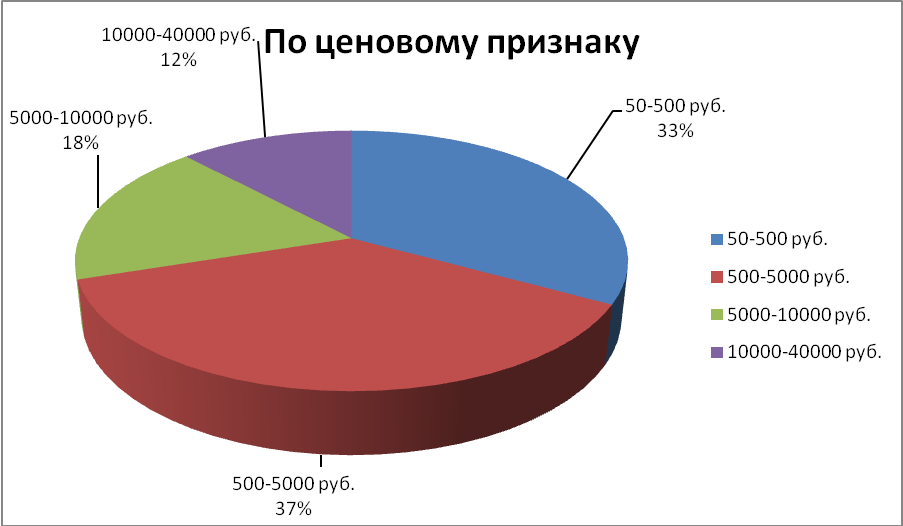 https://works.doklad.ru/images/q016jTlL2TM/m1e9d1936.png