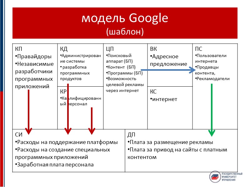 Сделать бизнес модель