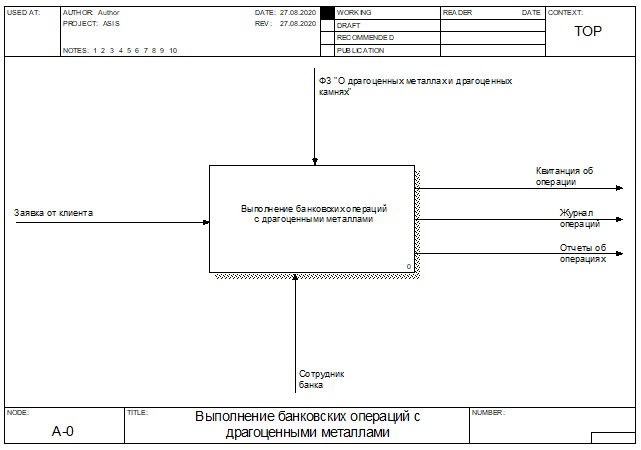 Контекстная диаграмма авиакомпании