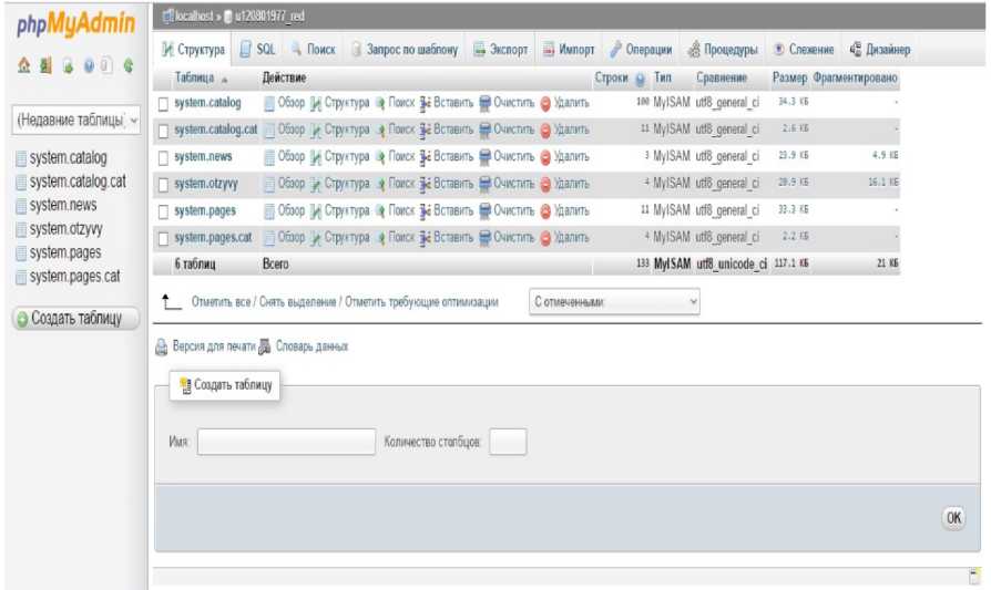 Курсовая работа по теме Разработка интернет-магазина мебели