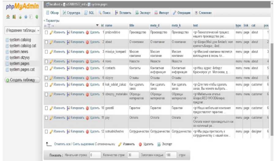 Курсовая работа по теме Разработка интернет-магазина мебели