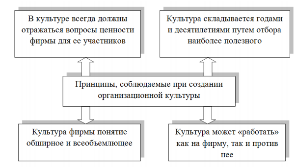 Курсовая понятие право