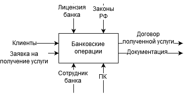 Дипломная работа по теме Автоматизация учета банковских операций в бюджетной организации Дипломная работа по теме Автоматизация учета банковских операций в бюджетной организации