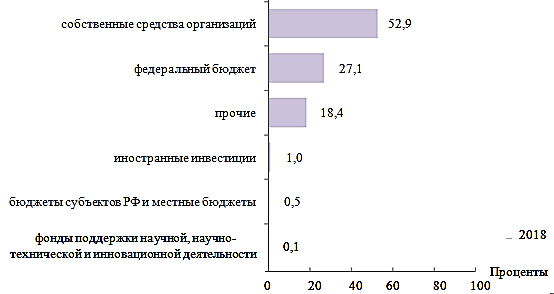 Курсовая работа по теме Оценка эффективности инновационного процесса