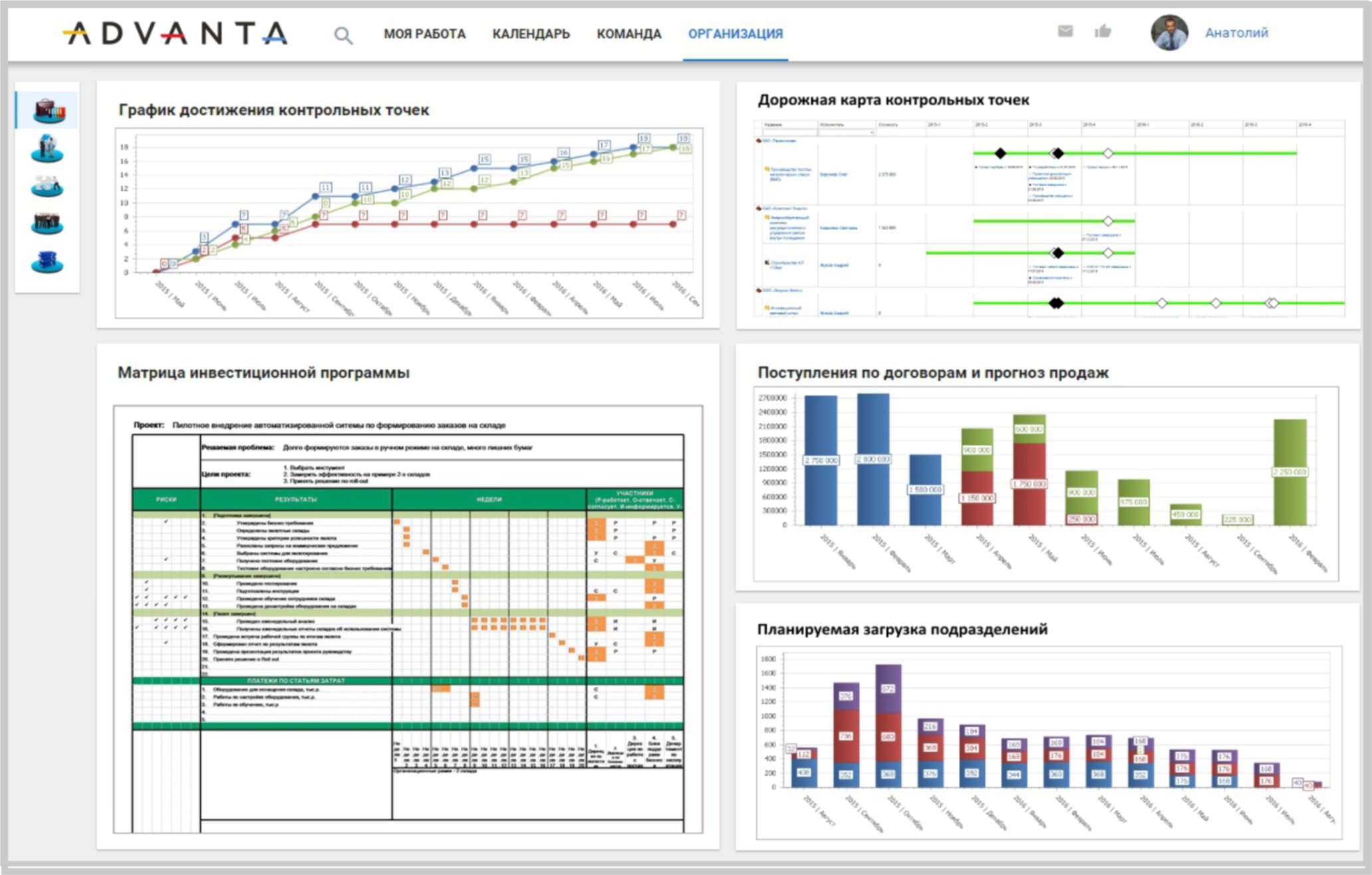 Индикаторы для оценки эффективности деятельности. Повышение операционной эффективности. Диаграмма приложений пользования приложениями. Эффективность работы приложений. Результативность и эффективность бюджетных расходов.