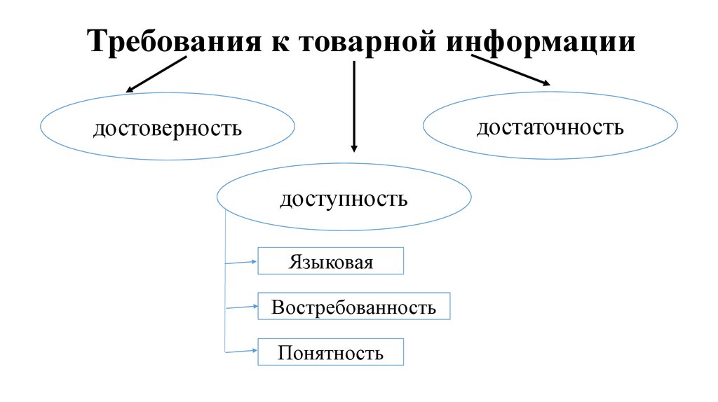 Контрольная работа: Методы товароведения. Средства товарной информации