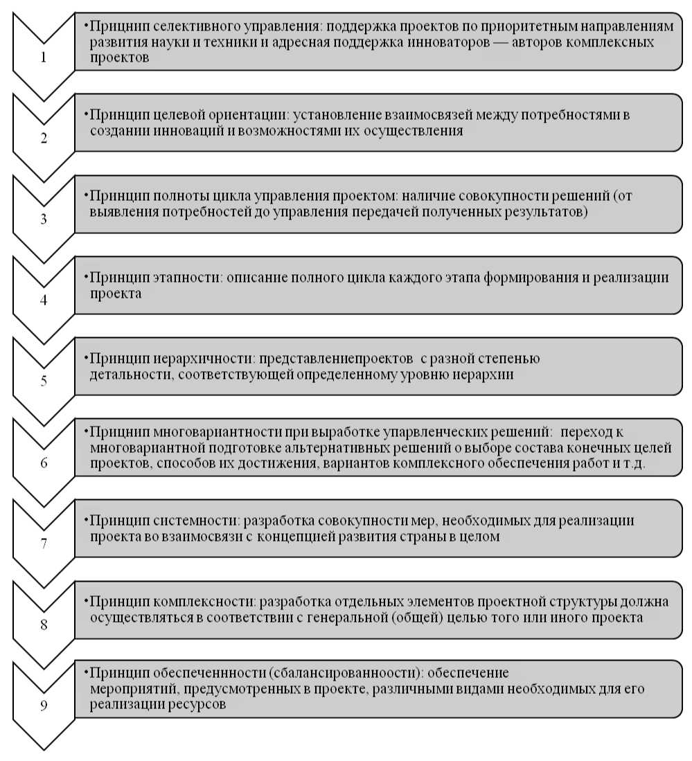 Реферат: Разработка проекта управления трудовыми ресурсами на производственном участке Реферат: Разработка проекта управления трудовыми ресурсами на производственном участке