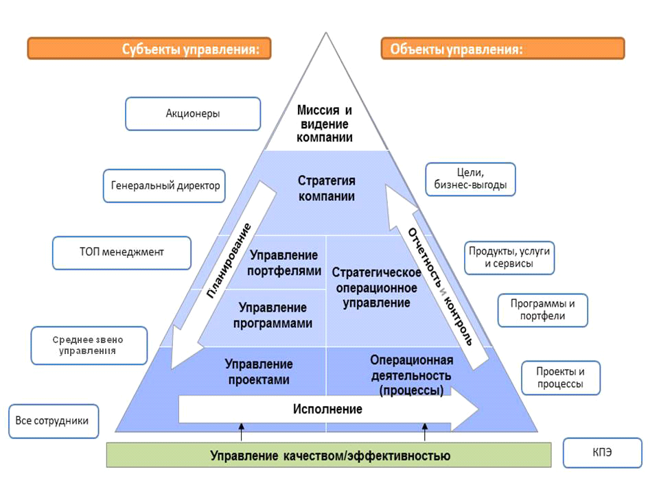 Бизнес план как инструмент стратегического управления курсовая