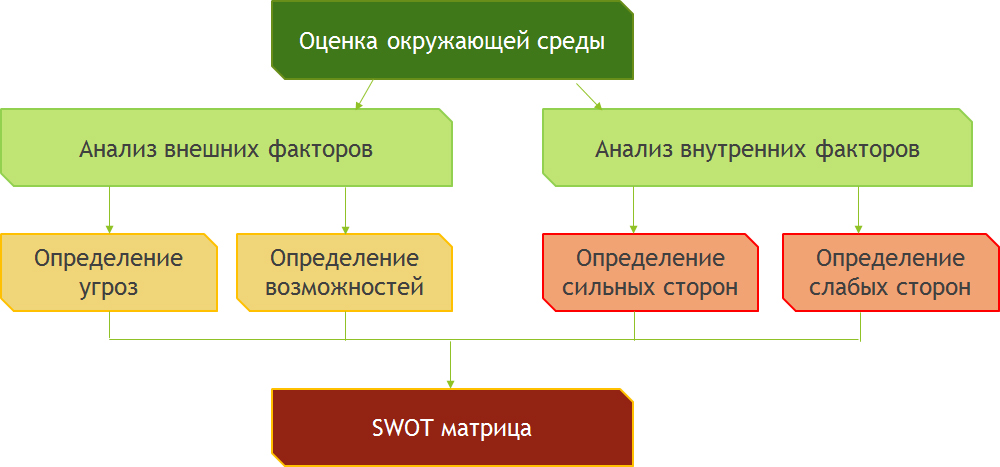 SWOT1