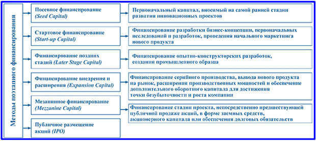 Источники финансирования проекта 10 класс индивидуальный проект Аттестационная работа. Мой мир-путь к успеху! презентация онлайн