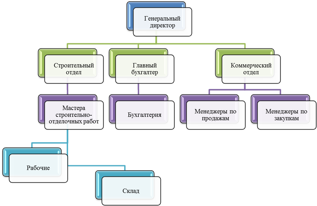 Курсовая работа: Анализ финансового состояния предприятия на примере АО 