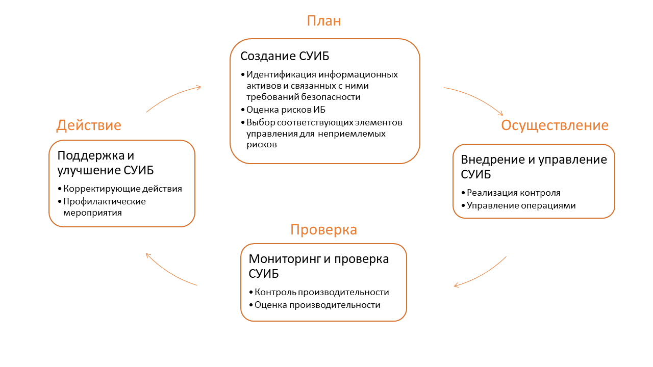 Виды средств защиты информации. План по информационной безопасности организации. Средства защиты информации курсовая. Процессы информационной безопасности. Средства защиты информации курсовая.