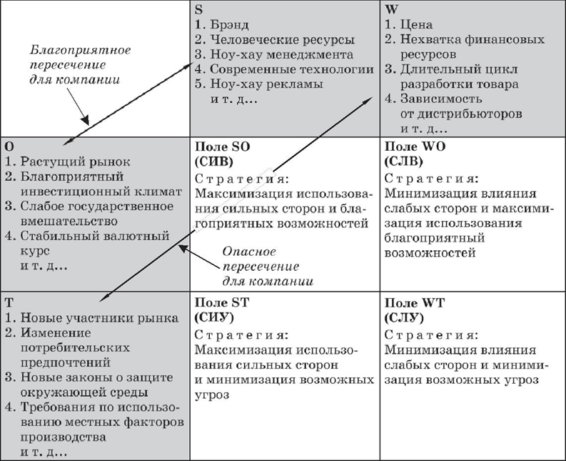 Курсовая Работа Swot Анализ Курсовая Работа Swot Анализ