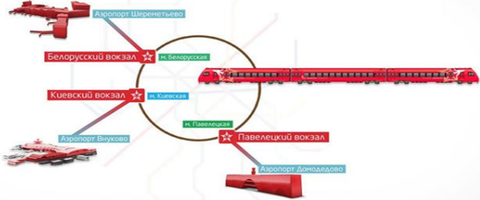 Павелецкий вокзал аэроэкспресс схема