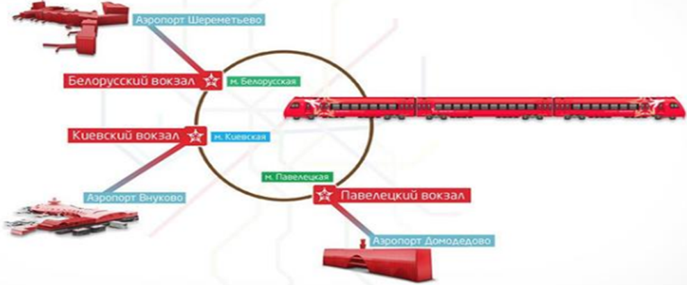 Верхние котлы павелецкого направления