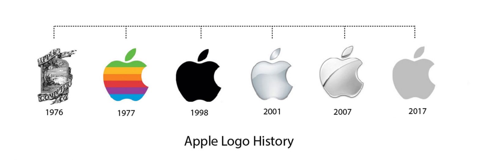 Легендарное яблоко: как появился логотип Apple | Logaster