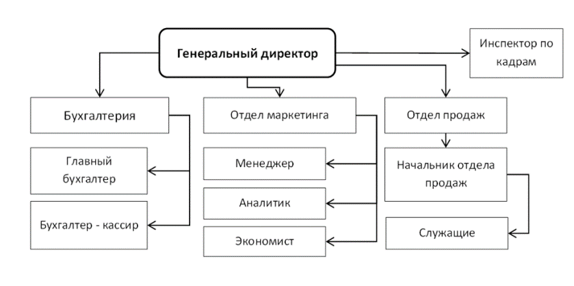 Реферат: Финансовый анализ деятельности предприятия ООО Светлячок