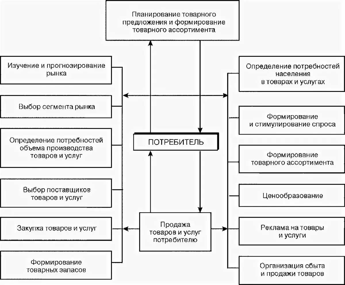 Контрольная работа: Субъекты коммерческой деятельности