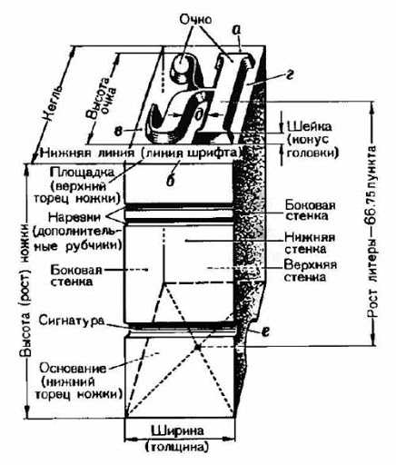 Курсовая работа по дизайну логотипа