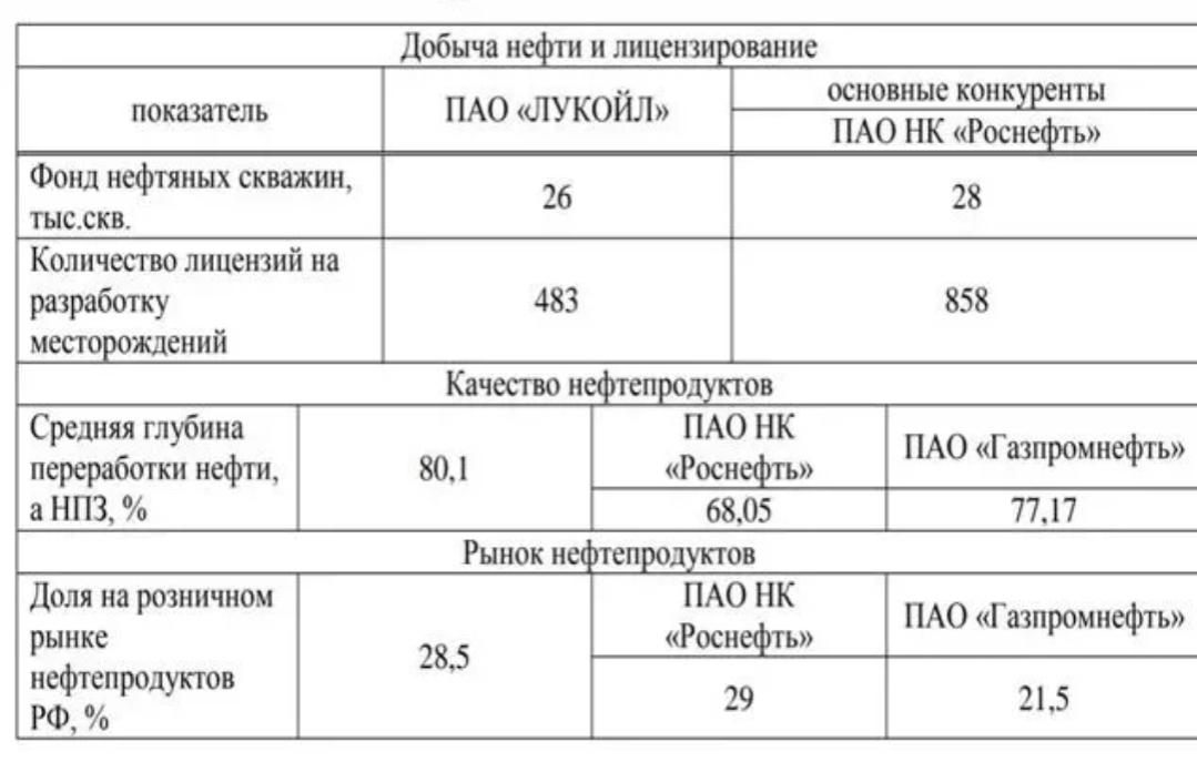 Контрольная работа по теме Методы оценки конкурентоспособности предприятия розничной торговли