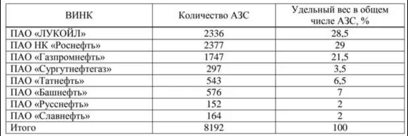 Контрольная работа по теме Анализ деятельности предприятия ОАО 'Нефтяная компания 'ЛУКОЙЛ'