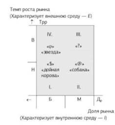 Построение матрицы: 4 позиции