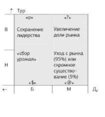 Построение матрицы: 4 позиции