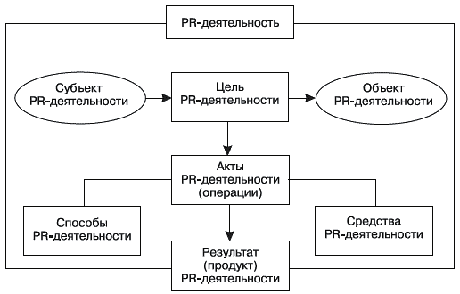 Курсовая работа по теме PR-деятельность в сфере спорта на примере гандбольного клуба 'Ростов-Дон'