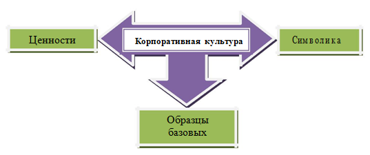 Корпоративная культура в индустрии гостеприимства Корпоративная культура в индустрии гостеприимства