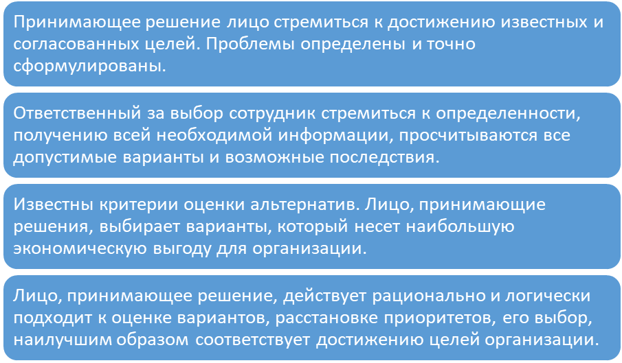 Курсовая Работа По Экономике Методы Принятия Управленческих Решений Курсовая Работа По Экономике Методы Принятия Управленческих Решений