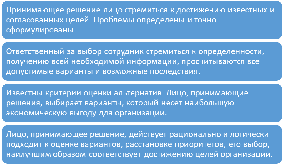 Курсовая работа: Управленческое решения