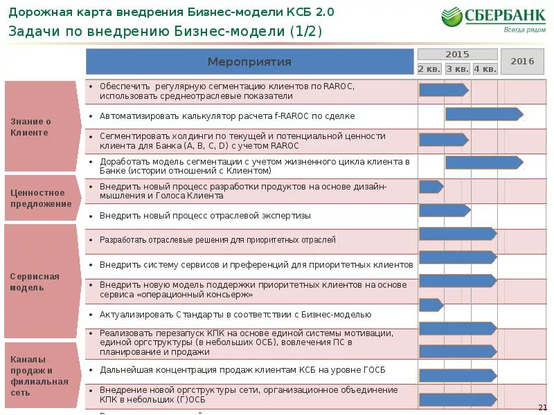 Дорожная карта по подготовке