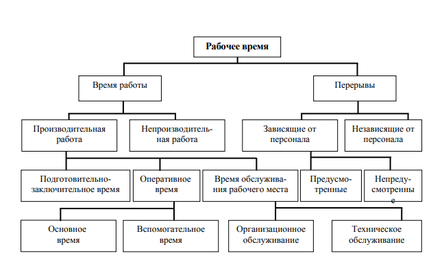 Схема современный работник