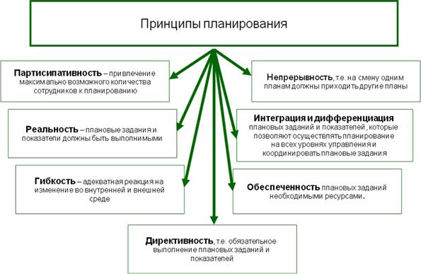 Курсовая работа: Межцеховое планирование на предприятии