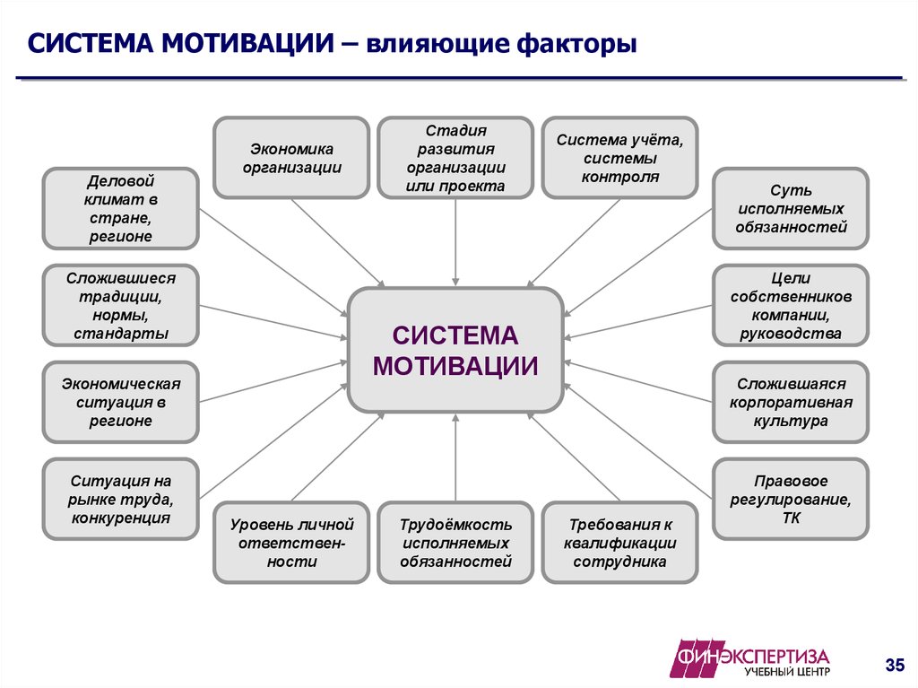 Система мотивации команды проекта