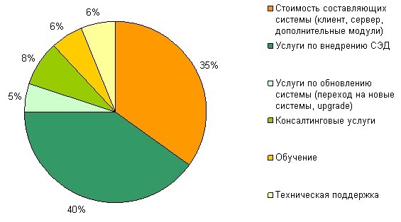 Документооборот Предприятия Курсовая Документооборот Предприятия Курсовая