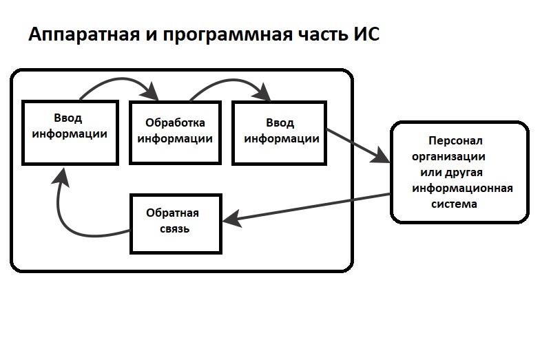 Курсовая работа по теме Информационная система 'Техническое обслуживание станков'
