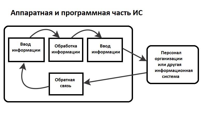 Курсовая работа по теме Разработка экспертной системы по выбору мобильного телефона