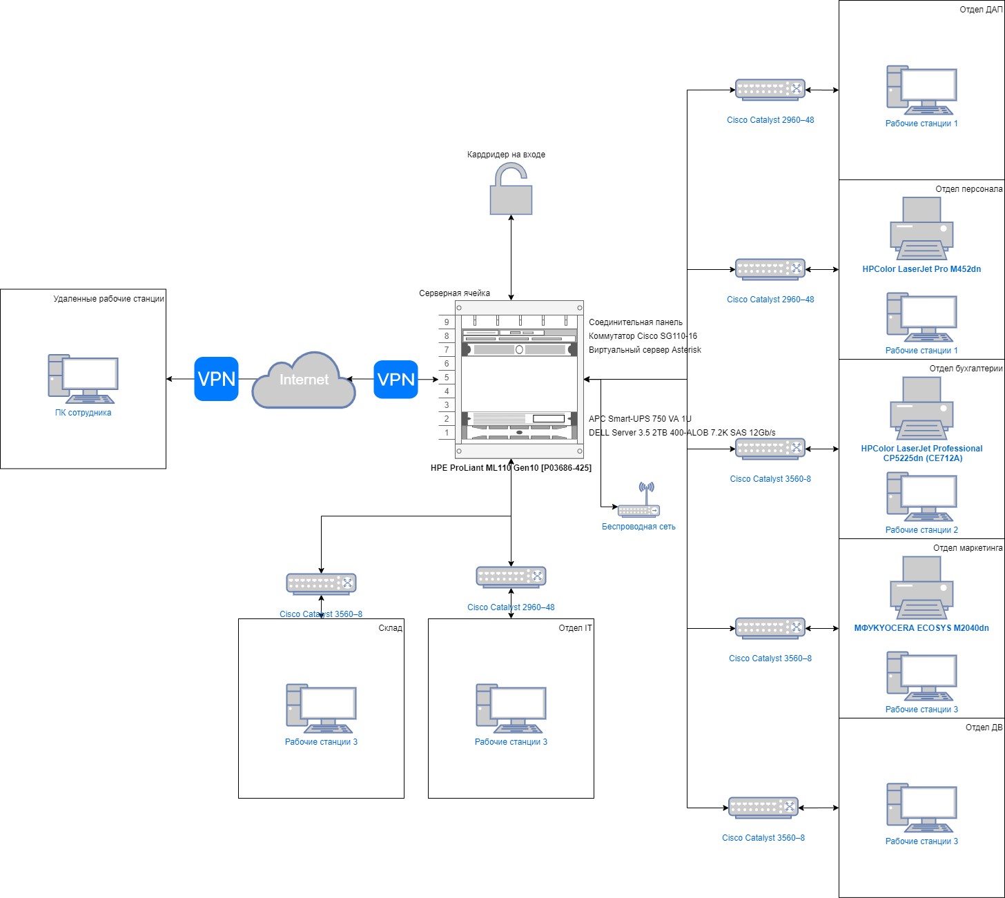 C:\Users\airsk\Downloads\Внутренняя архитектура предприятия-После (1).png