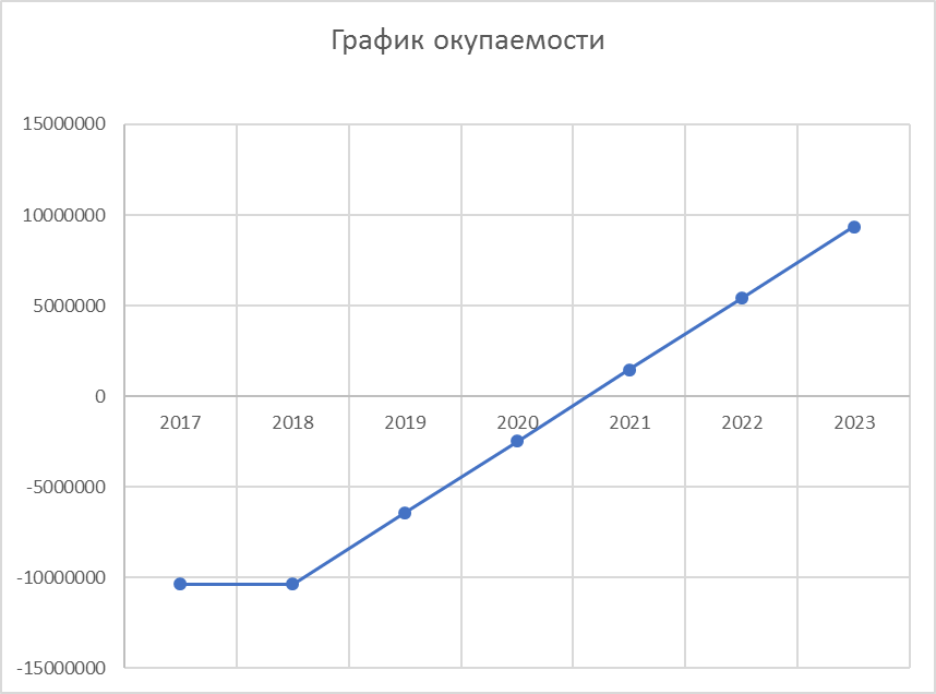 Курсовая работа по теме Анализ деятельности на примере страховой компании ОАО 'Альфастрахование'