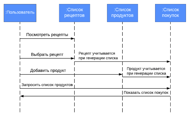 Курсовая работа по теме Разработка мобильного приложения: электронный журнал Курсовая работа по теме Разработка мобильного приложения: электронный журнал