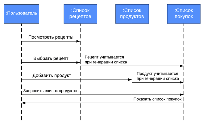 Курсовая работа по теме Разработка Android-приложения на тему 'Исторический справочник Volkswagen'