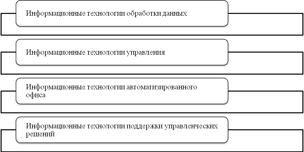 Информационная система кадров