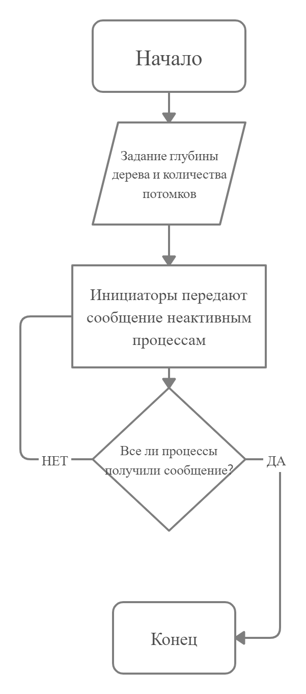 Дипломная работа по теме Изучение имитационного моделирования в среде Anylogic в курсе информатики старшей школы Дипломная работа по теме Изучение имитационного моделирования в среде Anylogic в курсе информатики старшей школы