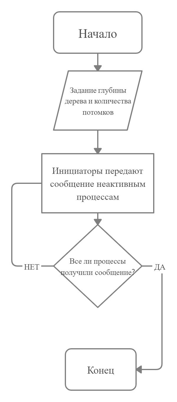 Изображение выглядит как текст, карта

Автоматически созданное описание