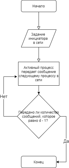 Дипломная работа по теме Изучение имитационного моделирования в среде Anylogic в курсе информатики старшей школы Дипломная работа по теме Изучение имитационного моделирования в среде Anylogic в курсе информатики старшей школы