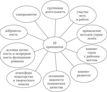 Курсовая работа: Система управления персоналом на примере японского менеджмента