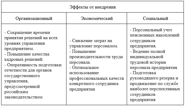 Курсовая работа: Персонал предприятия и пути увеличения эффективности его использования