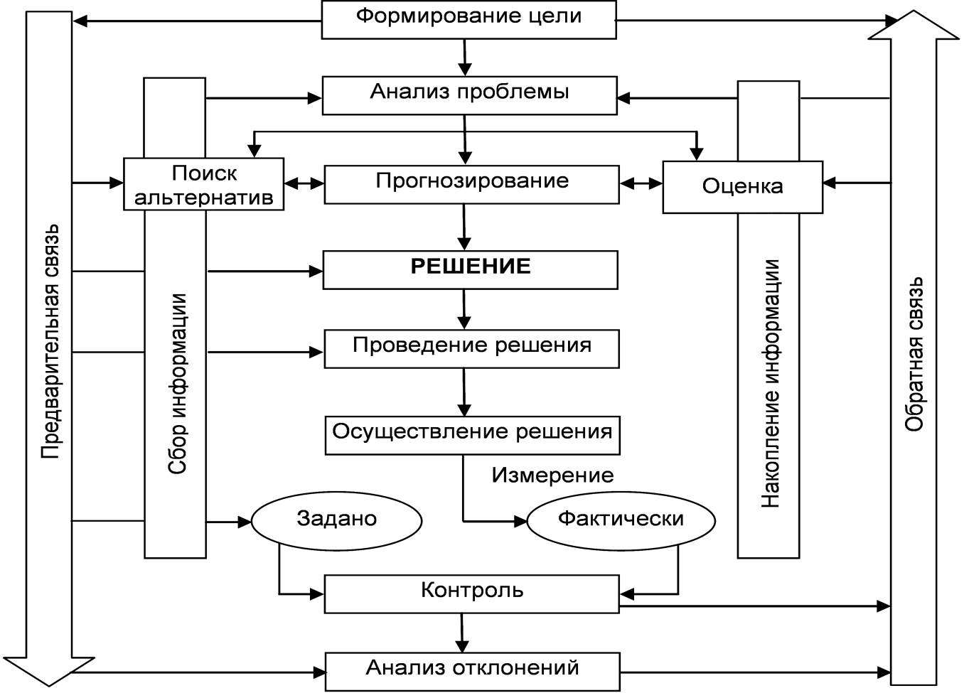 Структурная схема оперирования идеологии