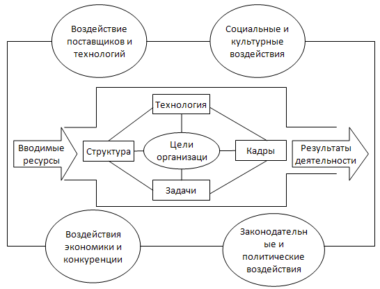 Анализ Внутренней Среды Курсовая Анализ Внутренней Среды Курсовая